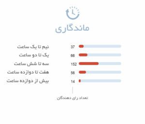ماندگاری ادکلن یونیسکس آتلیه کلون برگاموت سولیل