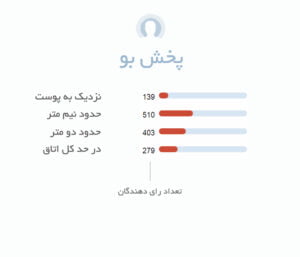 پخش بو عطر زنانه آمواج جورنی