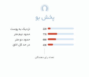 پخش بو ادکلن زنانه آمواج هانر (آمواژ آنر) | Amouage Honour