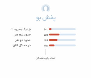 پخش بو عطر آرامیس ۹۰۰ مردانه | Aramis 900