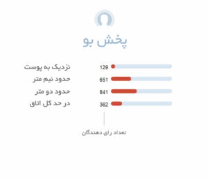 پخش بو عطر مردانه آرامیس | Aramis aramis for Men