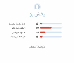 پخش بو ادکلن مردانه آرامیس دوین | aramis Devin