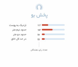 پخش بو ادکلن یونیسکس آتلیه کلون برگاموت سولیل