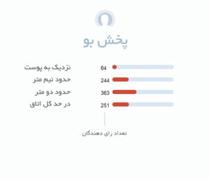 پخش بو آمواج براکن زنانه | Amouage Bracken Woman