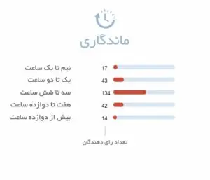 ماندگاری فرش دانهیل