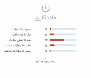 ماندگاری دانهیل (Dunhil) - فروشگاه هامین