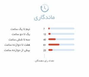 ماندگاری اگنر استارلایت 1990