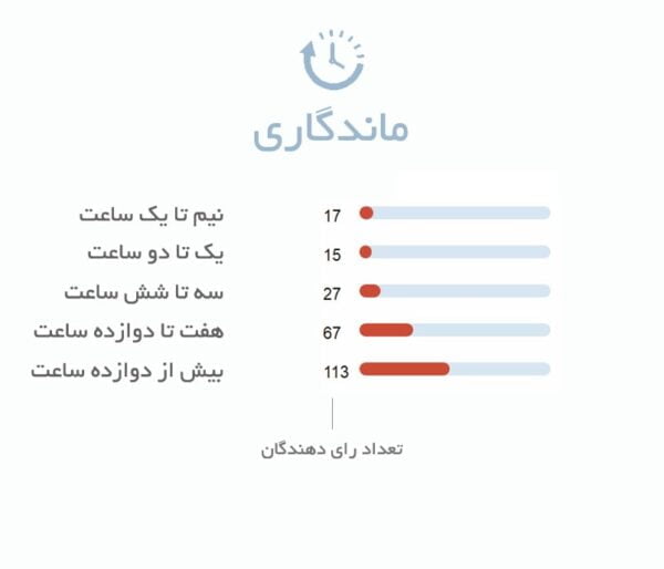 ماندگاری آمواج اوپوس 11