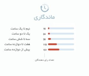 ماندگاری آمواج اوپوس 9