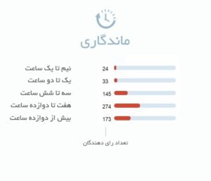 ماندگاری آمواج میتس