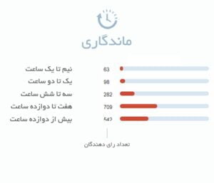 ماندگاری ادکلن مردانه آمواج اپیک