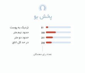 پخش بو آمواژ میتس