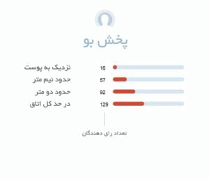 پخش بو ادکلن The Library Collection Opus XI Amouage