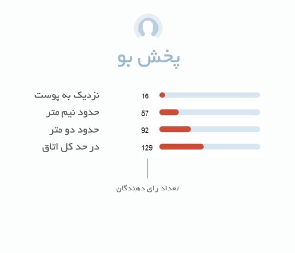 پخش بو آمواژ اوپوس 11