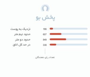 پخش بو ادکلن مردانه آمواج اپیک