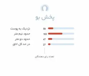 پخش بو ادکلن مردانه دانهیل فرش