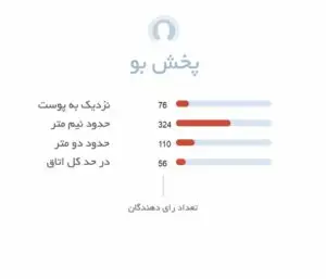 پخش بو دانهیل (Dunhil) - فروشگاه هامین