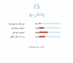 پخش بو ادکلن یونیسکس باکارات رژ 540 اکسترایت