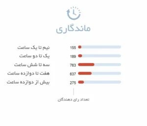 ماندگاری ادکلن زنانه جاسمین نویر
