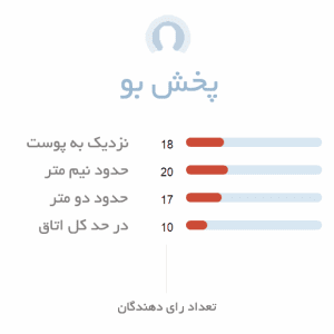 پخش بو ادکلن یونیسکس آنجلا پامپاینیا فاونی