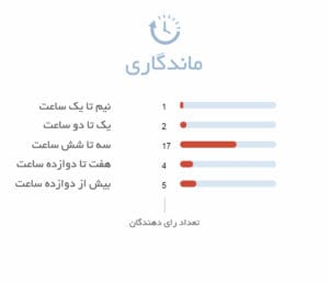 ماندگاری ادکلن مردانه اجمل چمیستری