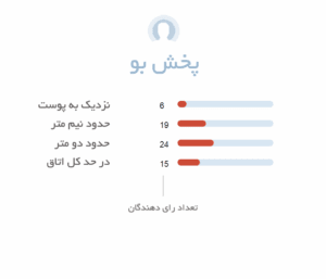 پخش بو ادکلن مردانه اجمل اووک Ajmal Evoke for Him