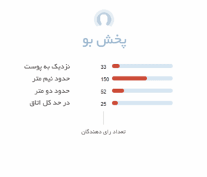 پخش بو ادکلن مردانه اجمل بلو