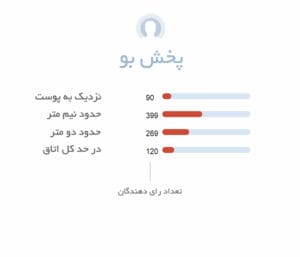 پخش بو ادکلن زنانه اجمل رین دراپس Ajmal Raindrops