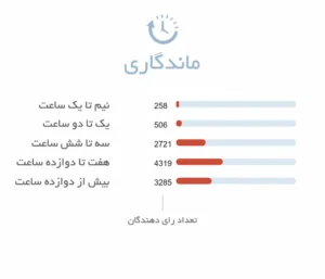 ماندگاری ادکلن زنانه پخش بو ادکلن زنانه Coco Mademoiselle فروشگاه عطر هامین