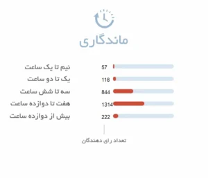 ماندگاری عطر آزارو وانتد مردانه | Azzaro Wanted