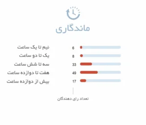 ماندگاری ادکلن باند شماره 9 نیو باند اس تی | New Bond St - عطر هامین
