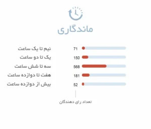 ماندگاری ادکلن بولگاری من - فروشگاه هامین