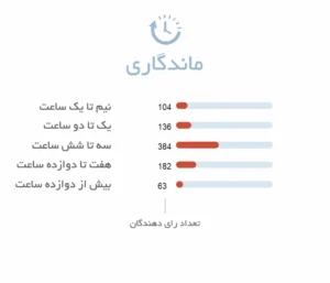 ماندگاری ادکلن زنانه بولگاری اومنیا | Bvlgari Omnia EDP - عطر هامین