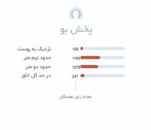 پخش بو عطر آزارو وانتد مردانه | Azzaro Wanted