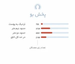 پخش بو ادکلن زنانه Coco Mademoiselle فروشگاه عطر هامین
