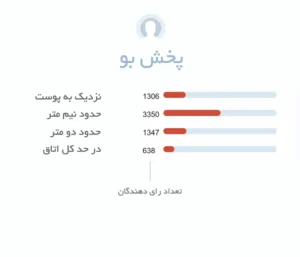 پخش بو ادکلن زنانه شنل چنس او تندر | Chanel Chance Eau Tendre - فروشگاه عطر هامین