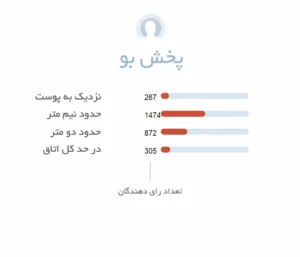 پخش بو ادکلن مردانه آزارو پور هوم | Azzaro Pour Homme