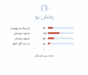 پخش بو ادکلن بروت سبز | Brut for men