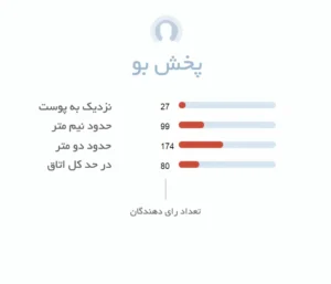 پخش بو ادکلن ادکلن بیژن زنانه| Bijan for Women - فروشگاه هامین