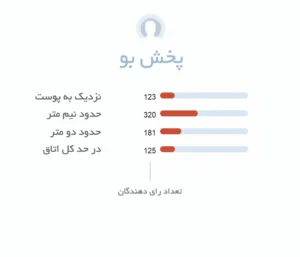پخش بو ادکلن زنانه بولگاری گلدیا | Bvlgari Goldea - عطر هامین