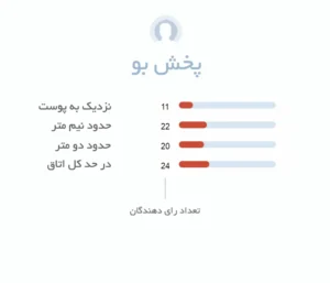 پخش بو ادکلن زنانه بولگاری زاهیرا | Bvlgari Zahira - عطر هامین