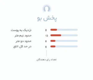 پخش بو ادکلن زنانه بولگاری لازولیا | Bvlgari Lazulia - عطر هامین