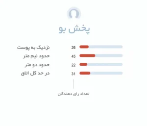 پخش بو ادکلن زنانه بولگاری کالالونا | Bvlgari Calaluna - عطر هامین