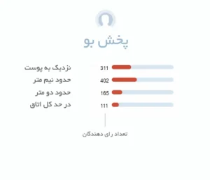 پخش بو ادکلن زنانه بولگاری اومنیا پارایبا | Bvlgari Omnia - Paraiba عطر هامین