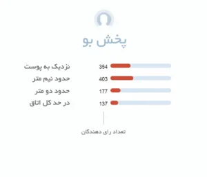 پخش بو ادکلن زنانه بولگاری اومنیا | Bvlgari Omnia EDP - عطر هامین