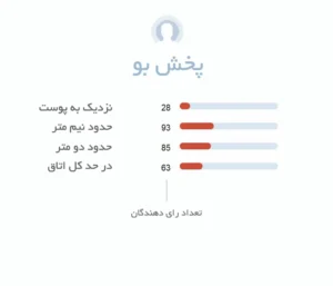 پخش بو عطر ادکلن باند شماره 9 دات کام | Bond No.9.com