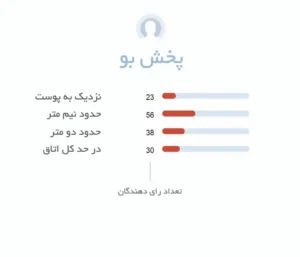 پخش بو ادکلن باند شماره 9 نیو باند اس تی | New Bond St - عطر هامین
