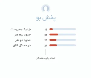 پخش بو باند شماره 9 نیویورک پچولی | New York Patchouli