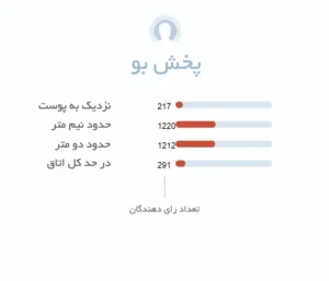 پخش بو ادکلن مردانه بولگاری آکوا آمارا - عطر هامین