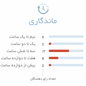 ماندگاری ادکلن مردانه اجمل بلک اونیکس